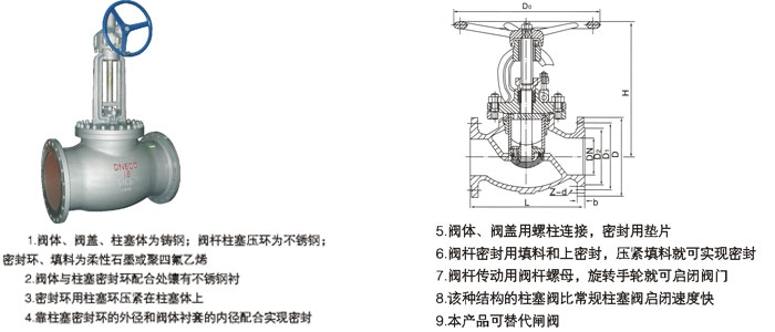 截止阀形柱塞阀.jpg